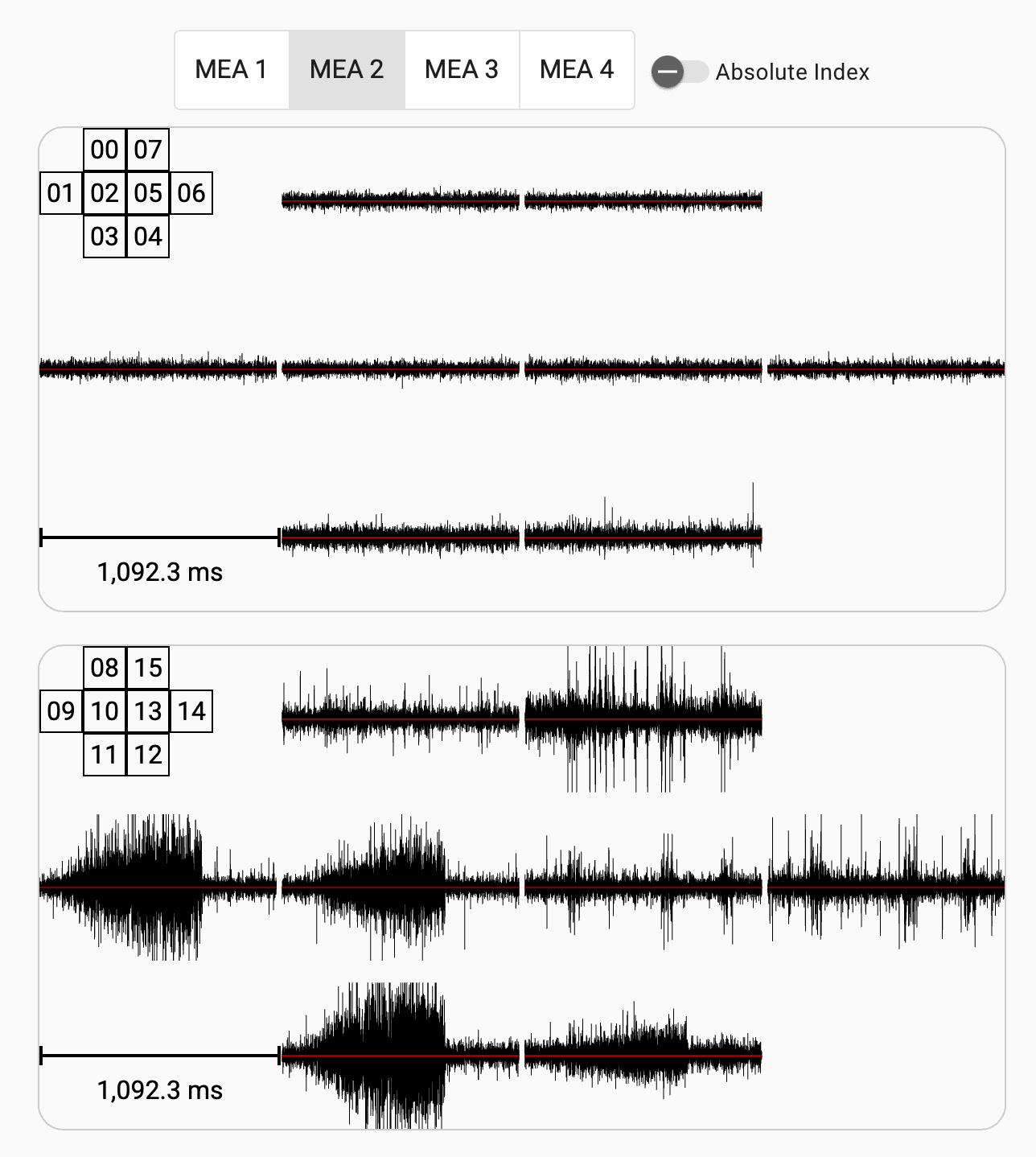 “Each chart represents a single biochip with one neurosphere within a Multi Electrode Array, (MEA). The numbers on the top left are the electrode numbers in a single biochip, and the electrophysiological signals on the right show the live neuronal activity of the neurosphere for the corresponding electrode. The MEAs used are from HEPIA, HES-SO, Tissue Engineering Laboratory, Prof. Adrien Roux.” - FinalSpark.com